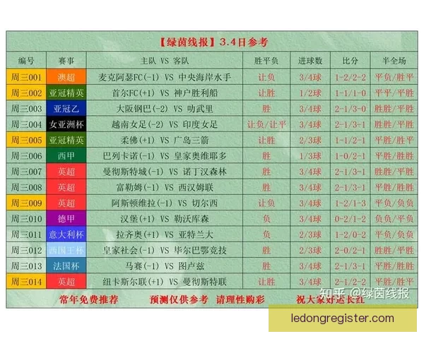 世界杯足球竞猜投注技巧分析 让你轻松预测比赛结果 提高中奖几率