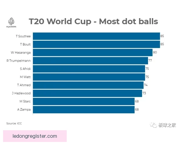 世界杯足球竞猜预测全攻略数据分析球队状态赛程走势深度解析指南