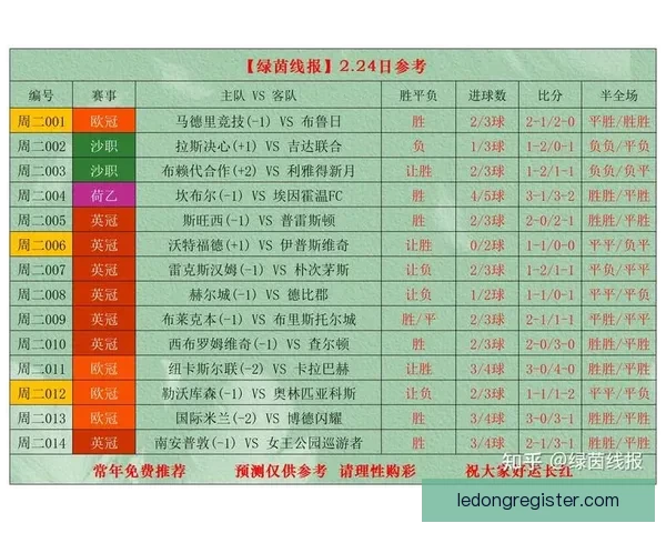 权威足球竞猜官网最新赛事分析与实用投注指南